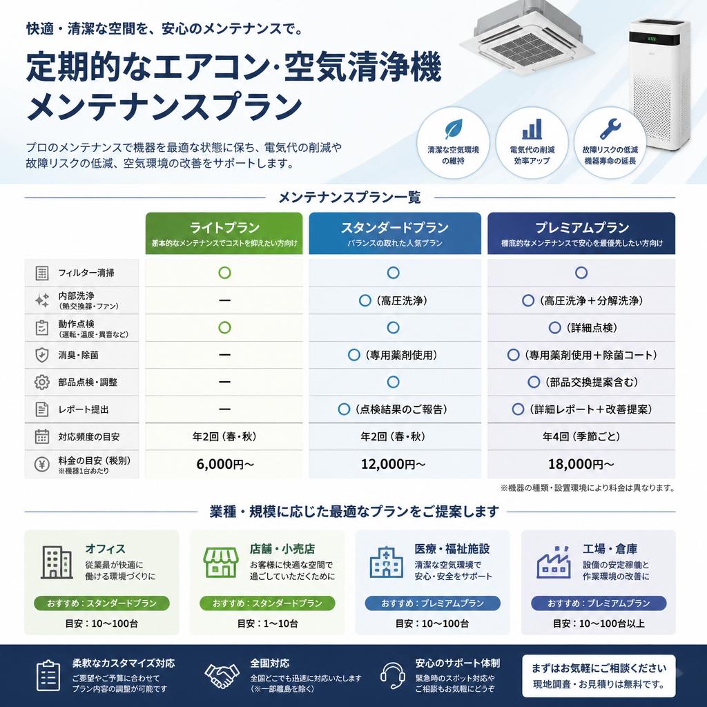 定期メンテナンスのプラン